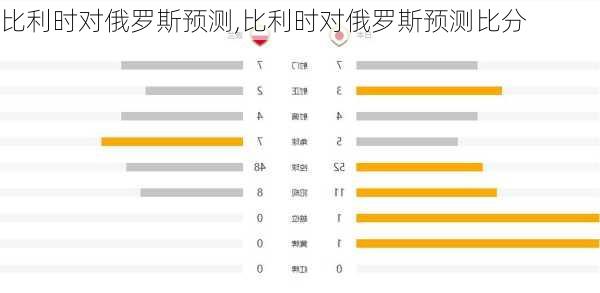 比利时对俄罗斯预测,比利时对俄罗斯预测比分