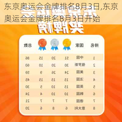 东京奥运会金牌排名8月3日,东京奥运会金牌排名8月3日开始