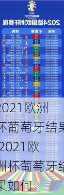 2021欧洲杯葡萄牙结果,2021欧洲杯葡萄牙结果如何