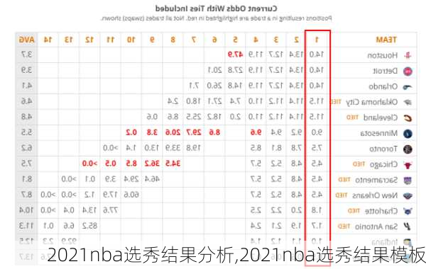 2021nba选秀结果分析,2021nba选秀结果模板