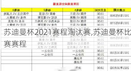 苏迪曼杯2021赛程淘汰赛,苏迪曼杯比赛赛程