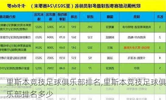 里斯本竞技足球俱乐部排名,里斯本竞技足球俱乐部排名多少