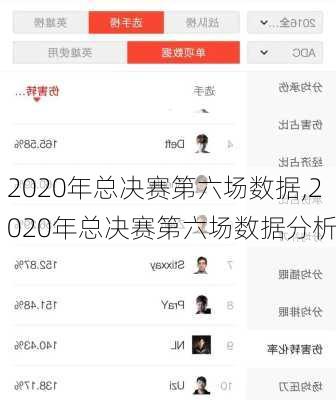 2020年总决赛第六场数据,2020年总决赛第六场数据分析