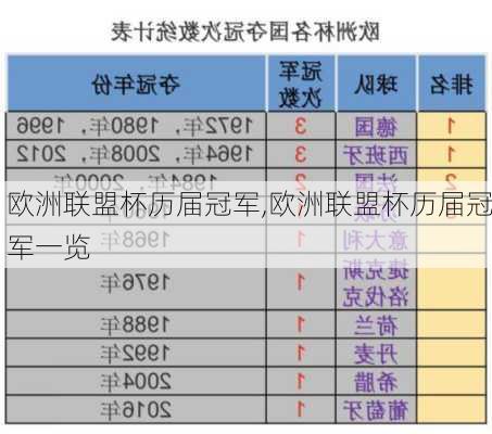 欧洲联盟杯历届冠军,欧洲联盟杯历届冠军一览