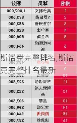 斯诺克完整排名,斯诺克完整排名最新