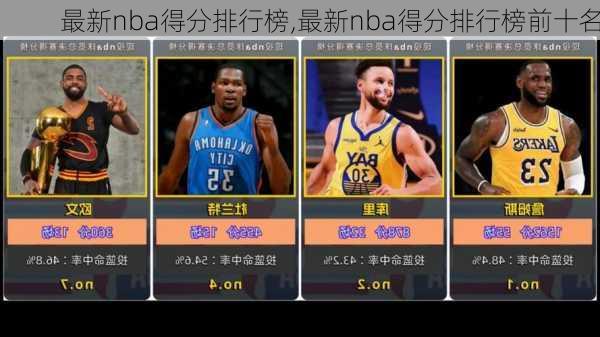 最新nba得分排行榜,最新nba得分排行榜前十名