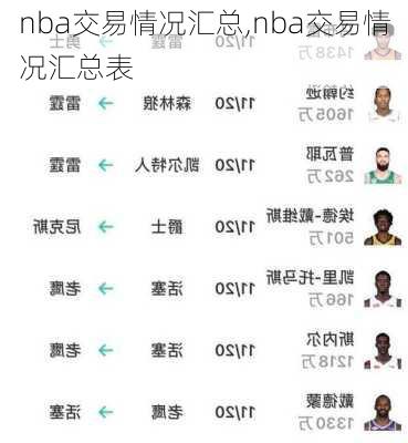 nba交易情况汇总,nba交易情况汇总表