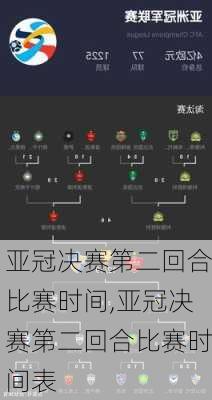 亚冠决赛第二回合比赛时间,亚冠决赛第二回合比赛时间表