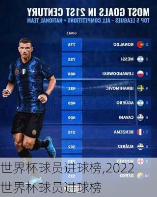 世界杯球员进球榜,2022世界杯球员进球榜