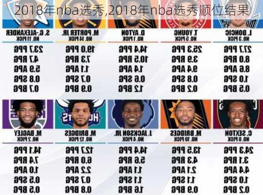 2018年nba选秀,2018年nba选秀顺位结果