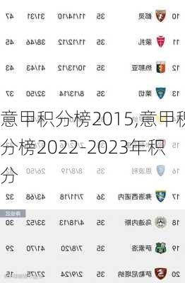 意甲积分榜2015,意甲积分榜2022-2023年积分