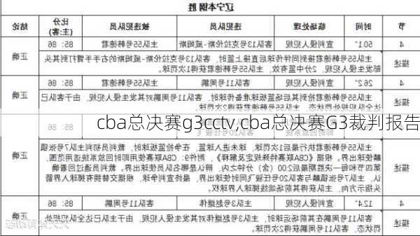 cba总决赛g3cctv,cba总决赛G3裁判报告