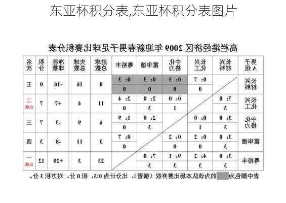 东亚杯积分表,东亚杯积分表图片