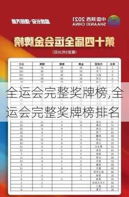 全运会完整奖牌榜,全运会完整奖牌榜排名