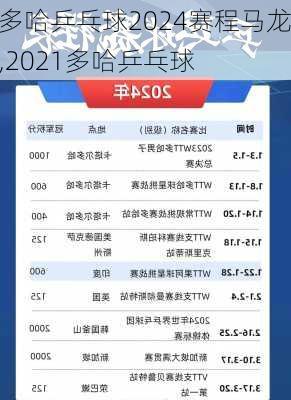 多哈乒乓球2024赛程马龙,2021多哈乒乓球