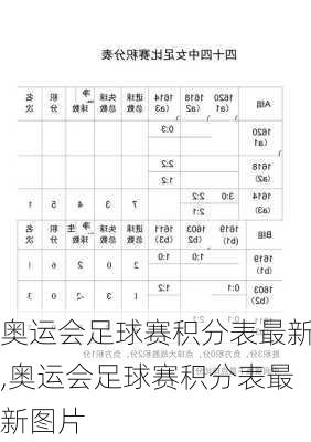 奥运会足球赛积分表最新,奥运会足球赛积分表最新图片