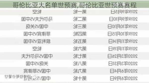 哥伦比亚大名单世预赛,哥伦比亚世预赛赛程