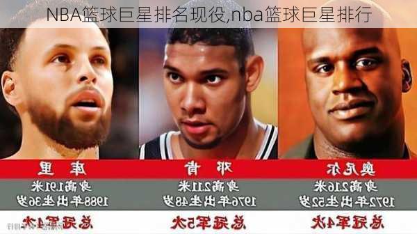 NBA篮球巨星排名现役,nba篮球巨星排行