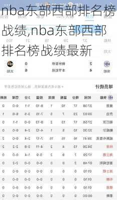 nba东部西部排名榜战绩,nba东部西部排名榜战绩最新