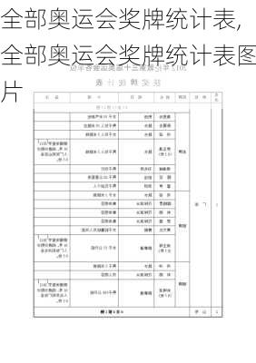 全部奥运会奖牌统计表,全部奥运会奖牌统计表图片