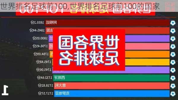 世界排名足球前100,世界排名足球前100的国家