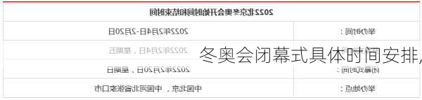 冬奥会闭幕式具体时间安排,