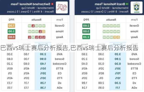 巴西vs瑞士赛后分析报告,巴西vs瑞士赛后分析报告