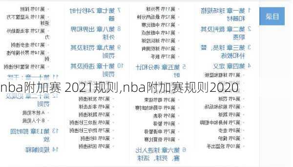 nba附加赛 2021规则,nba附加赛规则2020