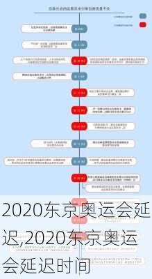 2020东京奥运会延迟,2020东京奥运会延迟时间