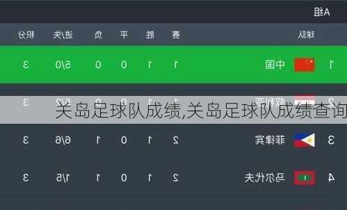 关岛足球队成绩,关岛足球队成绩查询