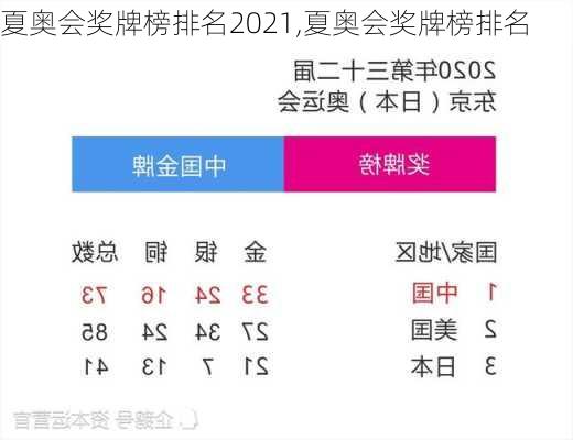 夏奥会奖牌榜排名2021,夏奥会奖牌榜排名