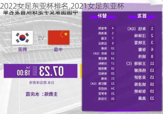 2022女足东亚杯排名,2021女足东亚杯