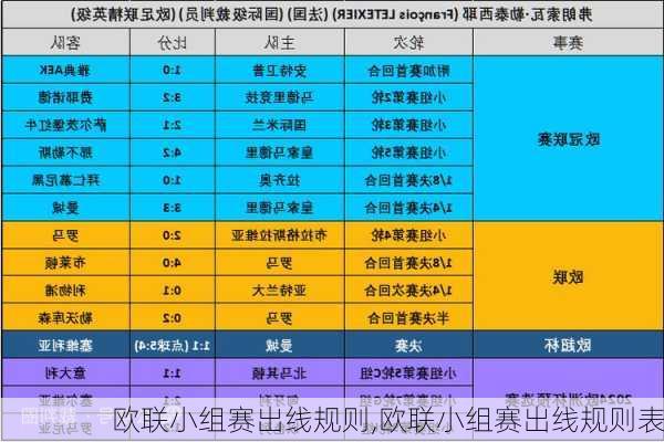 欧联小组赛出线规则,欧联小组赛出线规则表