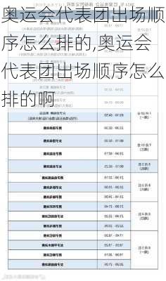 奥运会代表团出场顺序怎么排的,奥运会代表团出场顺序怎么排的啊