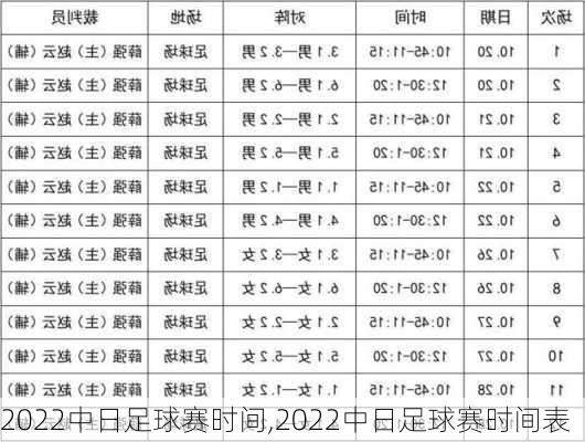 2022中日足球赛时间,2022中日足球赛时间表