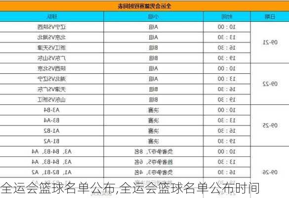 全运会篮球名单公布,全运会篮球名单公布时间