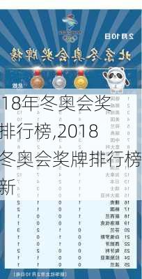 2018年冬奥会奖牌排行榜,2018年冬奥会奖牌排行榜最新