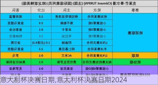 意大利杯决赛日期,意大利杯决赛日期2024