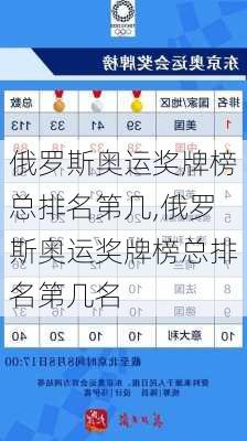 俄罗斯奥运奖牌榜总排名第几,俄罗斯奥运奖牌榜总排名第几名