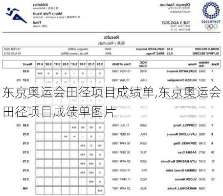 东京奥运会田径项目成绩单,东京奥运会田径项目成绩单图片