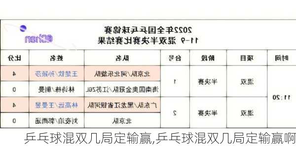 乒乓球混双几局定输赢,乒乓球混双几局定输赢啊