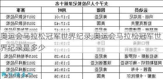 奥运会马拉松冠军世界纪录,奥运会马拉松冠军世界纪录是多少