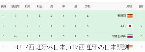 U17西班牙vs日本,u17西班牙VS日本预测