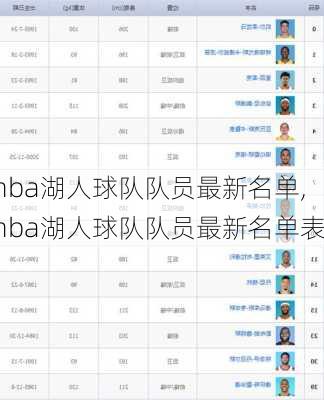 nba湖人球队队员最新名单,nba湖人球队队员最新名单表