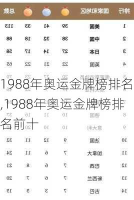 1988年奥运金牌榜排名,1988年奥运金牌榜排名前十