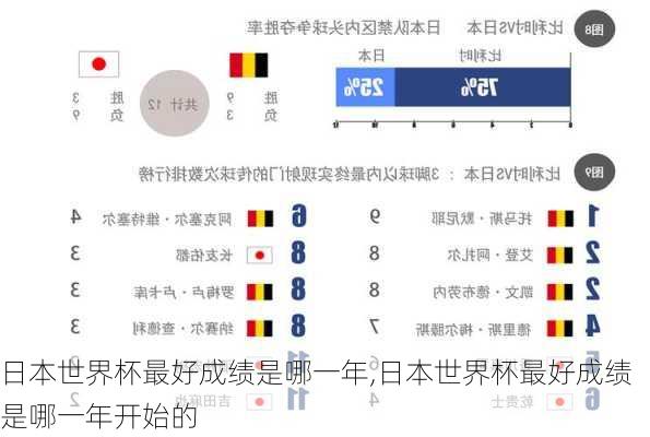日本世界杯最好成绩是哪一年,日本世界杯最好成绩是哪一年开始的