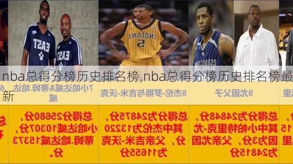 nba总得分榜历史排名榜,nba总得分榜历史排名榜最新