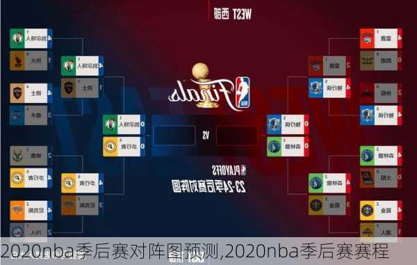 2020nba季后赛对阵图预测,2020nba季后赛赛程