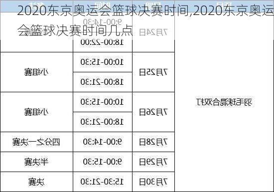 2020东京奥运会篮球决赛时间,2020东京奥运会篮球决赛时间几点