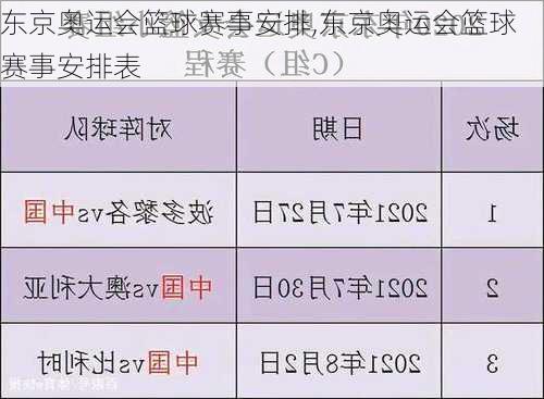 东京奥运会篮球赛事安排,东京奥运会篮球赛事安排表